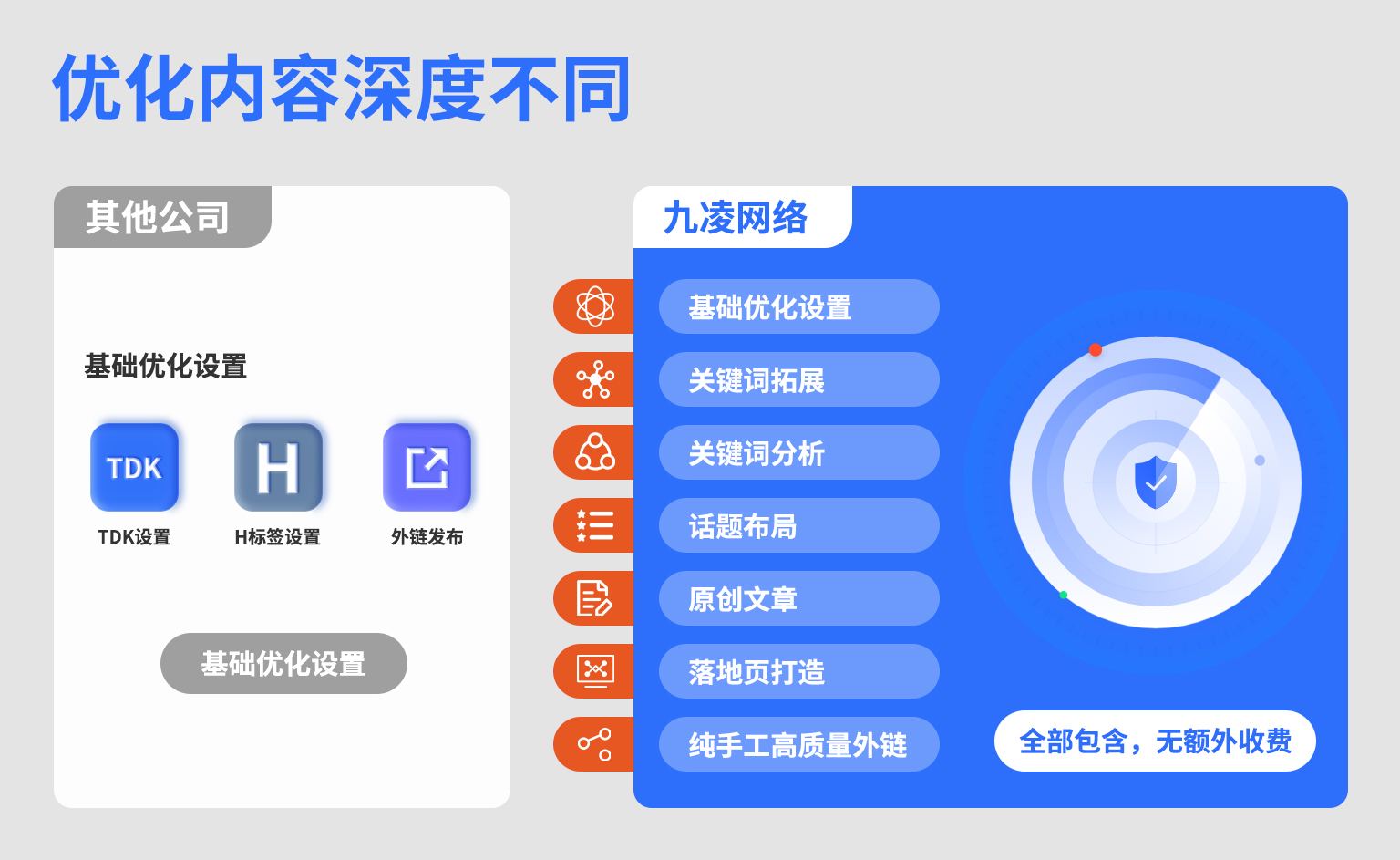 九凌網絡谷歌SEO優化